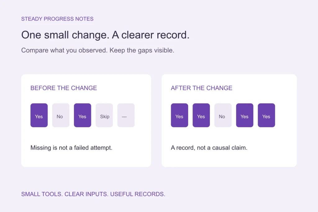 Habit Experiment Lab
